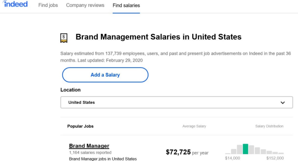 brand manager indeed salary examples 